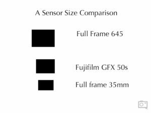How Much Bigger is the Sensor in the Fujifilm GFX 50S vs Full Frame?