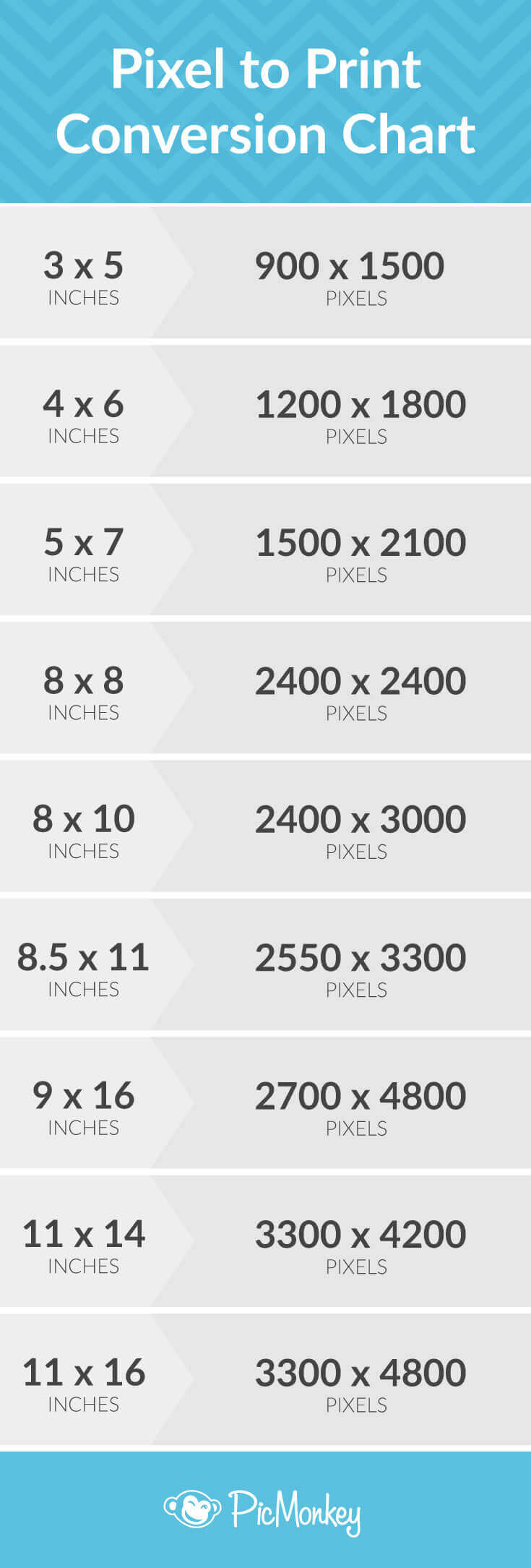 Picture Printing Sizes Chart