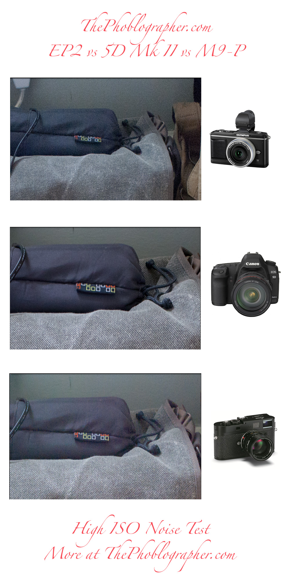 High ISO Noise Test: Olympus EP2 vs Canon 5D Mk II vs Leica M9-P