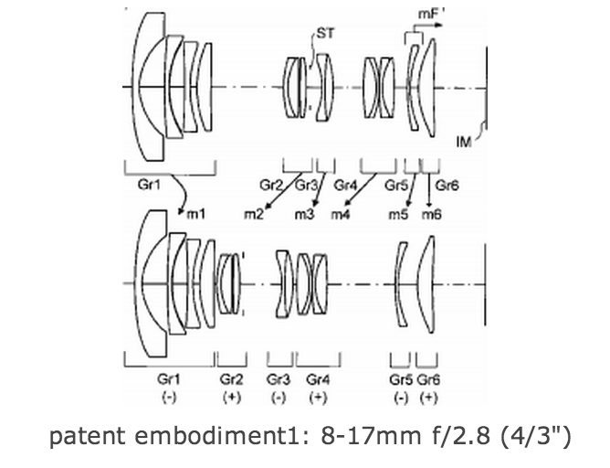 Konica Minolta 8-17mm Micro Four Thirds Lens Patent
