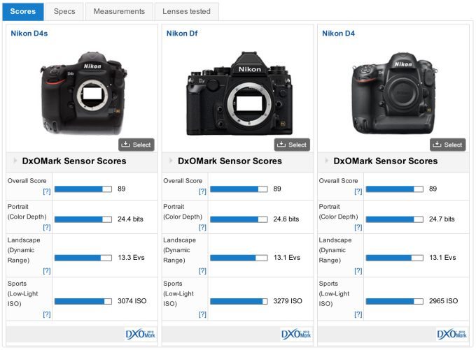 Nikon D4s vs D4 vs Df DxOMark