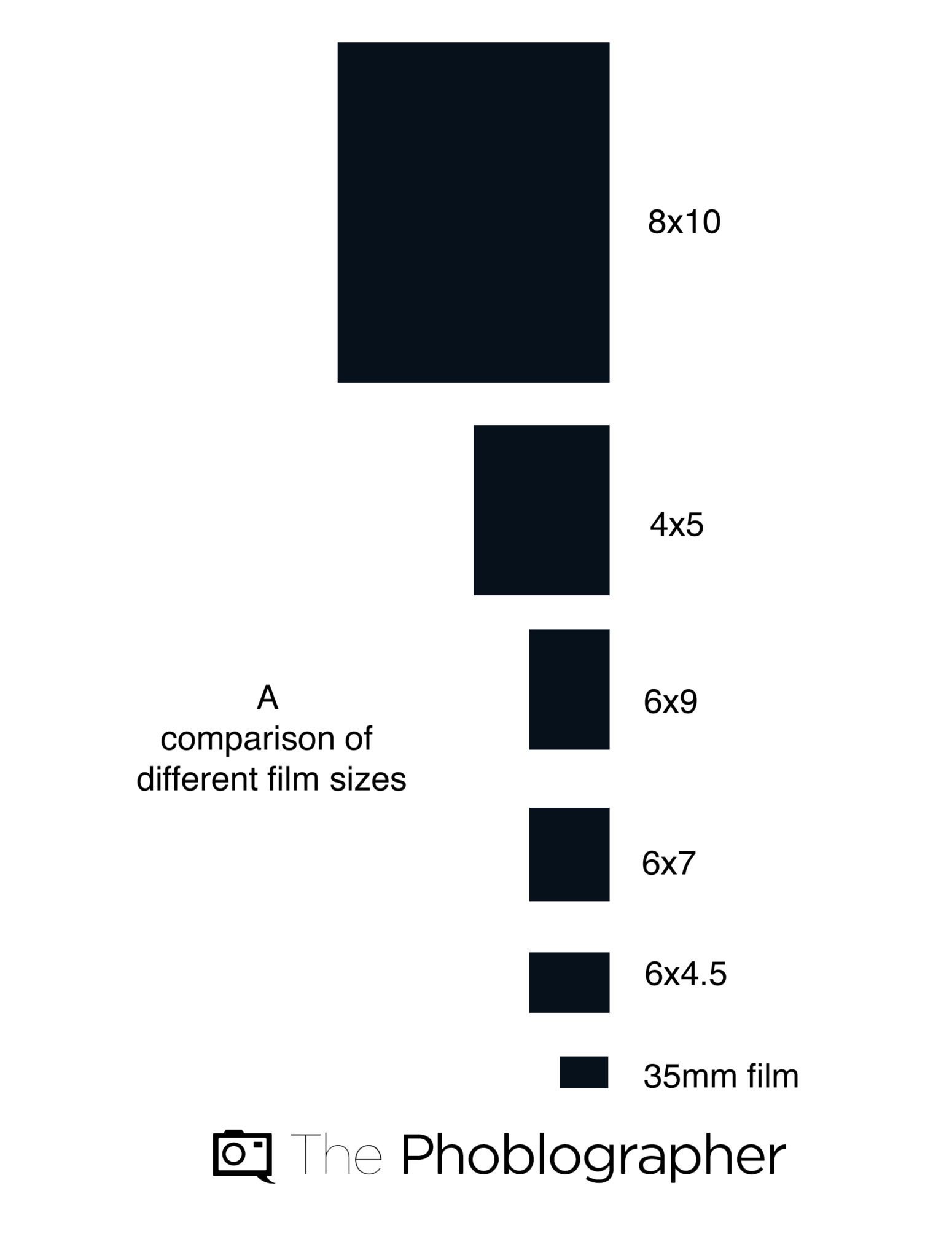 The-Phoblographer-Infographic-on-Film-sizes