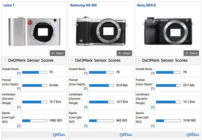 DxOMark Leica T comparison 3