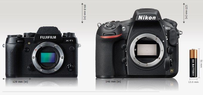 While looking at this comparison, we must not forget that the Nikon being a DSLR has the sensor further back from the mount so beware of miniaturizing perspective. Personally what I see is plenty of room for the Fuji sensor to grow. (Nikon F-mount 44mm, Flange to focal plane 46.5mm. Fujifilm X-mount 44mm, Flange to focal plane 17,7mm)