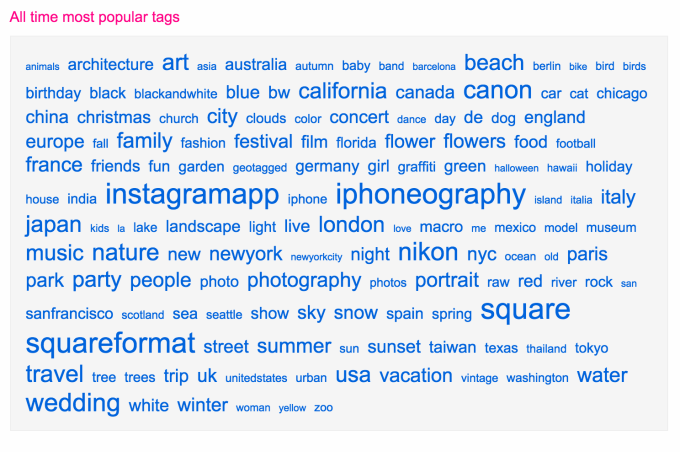 Flickr's Most Popular Tags