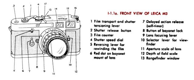 Leica-M3-Technical-Information
