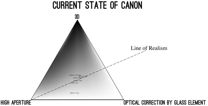 20160223-diagram-canon