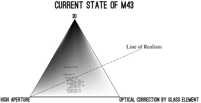 20160223-diagram-m43