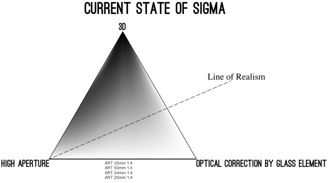 20160223-diagram-sigma