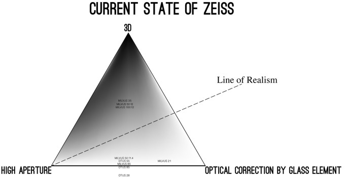 20160223-diagram-zeiss