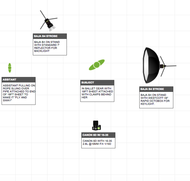 lighting and setup diagram