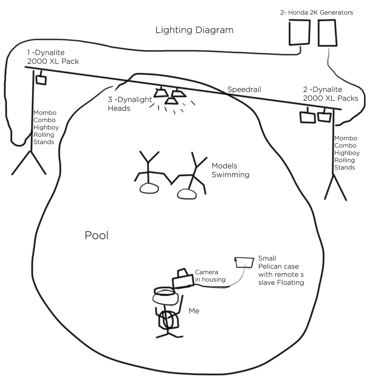Lighting Diagram