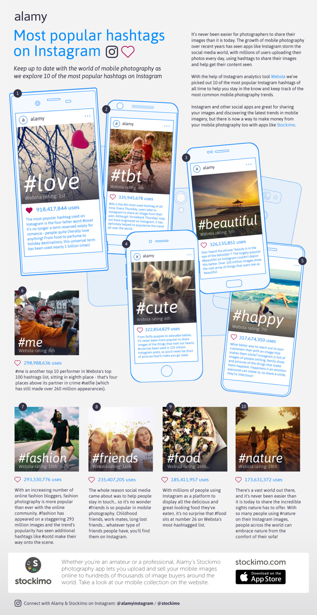 Infographic 10 Most Popular Hashtags On Instagram The Phoblographer