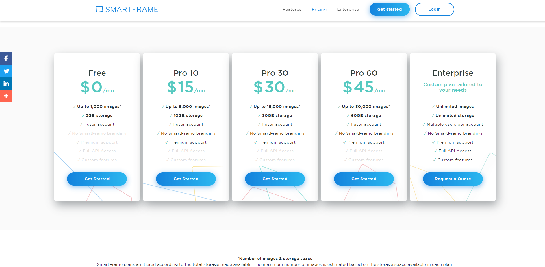 Review: Smartframe (A More Secure Way to Share Your Images)