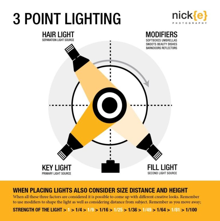 Complete Guide to Three-Point Lighting  Video School Online Lighting  Tutorial