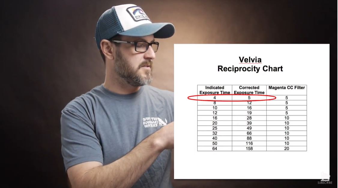 Velvia-Reciprocity-Chart-Jason-Robert-Jones