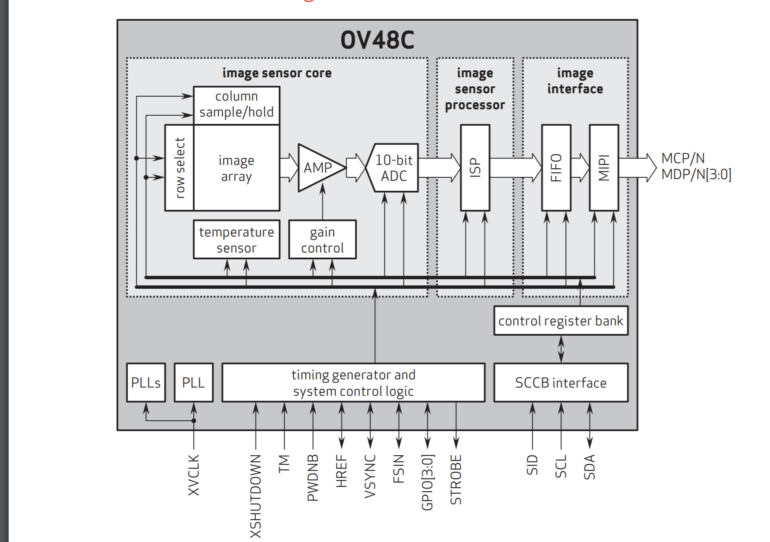 OmniVision's New 48MP Phone Sensor Promises to be a Low Light Beast