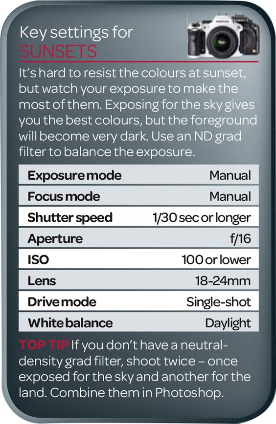Photography Cheat Sheet: Settings for Photographing Sunsets