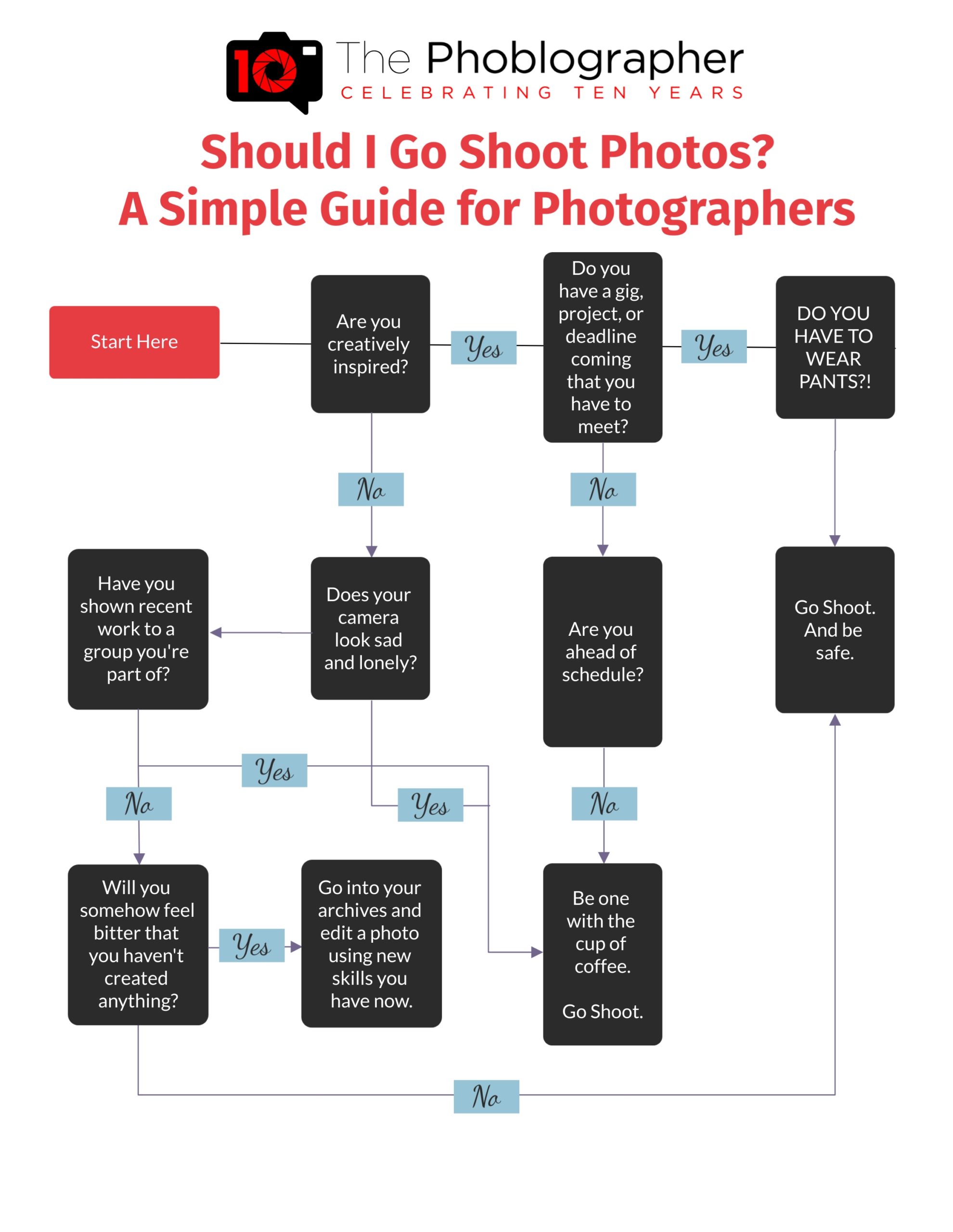Photography Cheat Sheet: Should You Shoot Photos Today? Why Yes!
