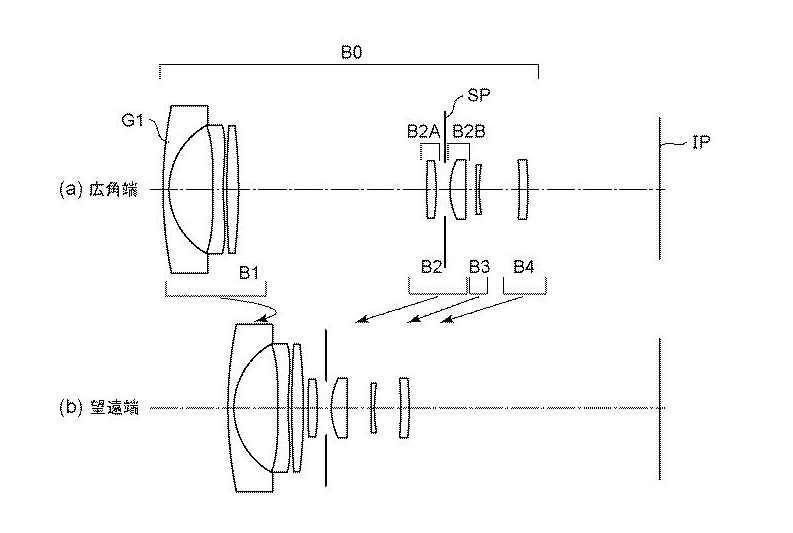 New Patent Shows RF Mount Crop-sensor Kit Lenses for Canon