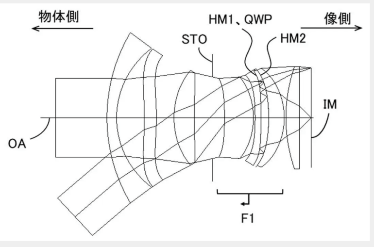 Optical lens diagram with labeled components, arrows, and geometric shapes showing light path and lens elements.