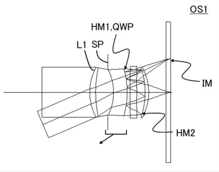 Optical diagram showing lenses, mirrors, and ray paths labeled L1, SP, HM1, HM2, QWP, and IM with curved lines.