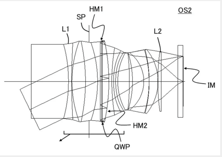 Schematic of an optical system with lenses, mirrors, and a quarter-wave plate, labeled L1, L2, HM1, HM2, SP, QWP, IM.
