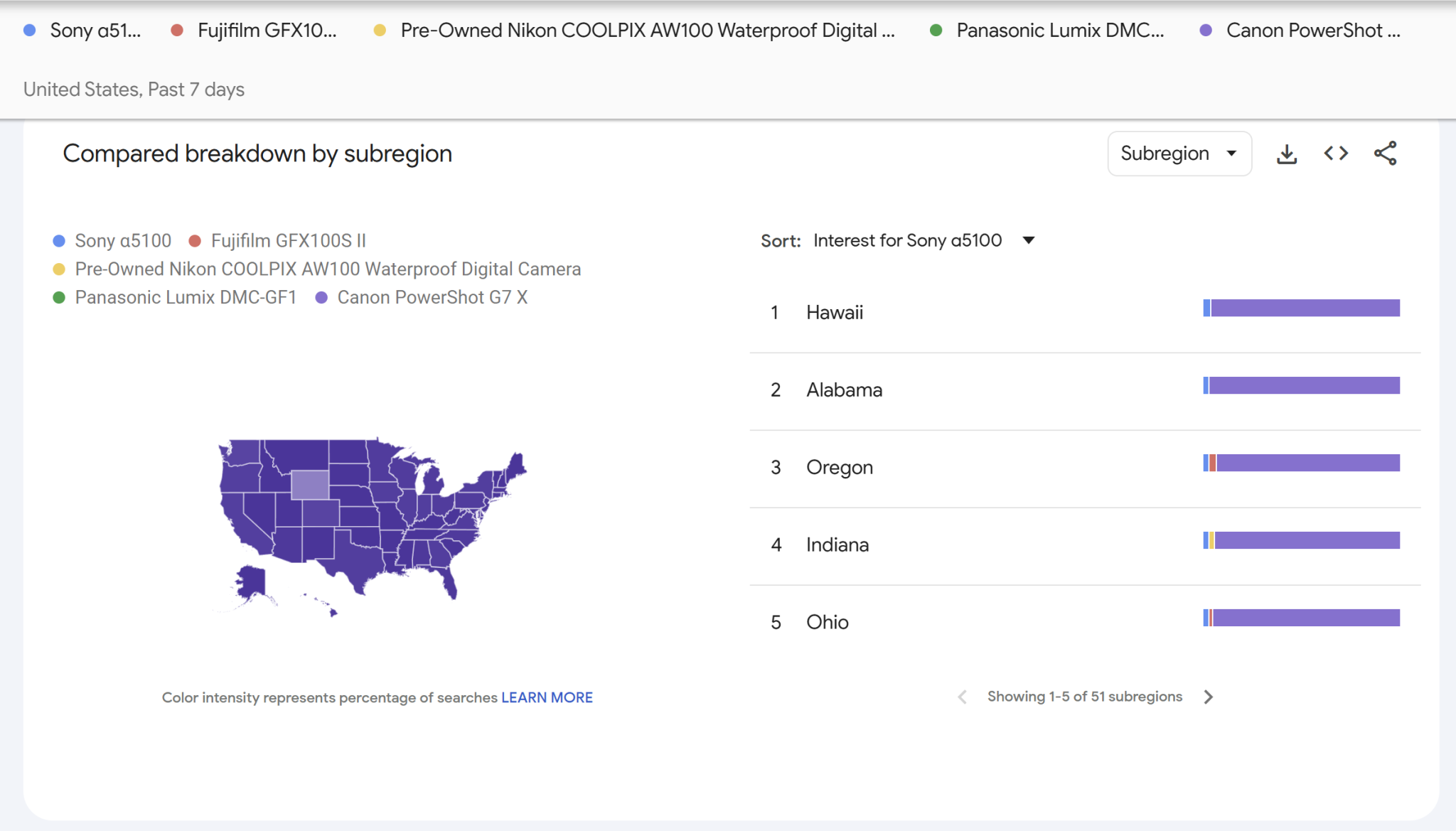 5 Cameras That Photographers Actively Search For on Google