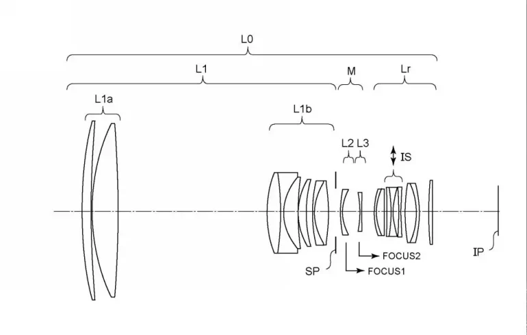 Diagram of a camera lens assembly with labeled groups and focus points along the optical axis.