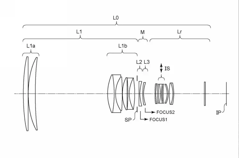 Diagram of a camera lens assembly with labeled lens groups and focusing elements.