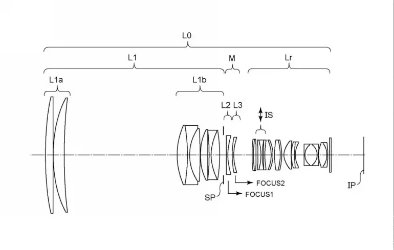 A diagram of a camera lens assembly showing labeled lens elements and focus adjustment points.