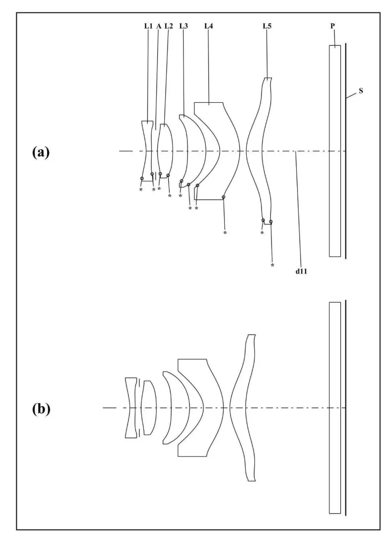 Two labeled lens diagrams (a and b) show the arrangement of multiple lenses and a light path toward a screen.