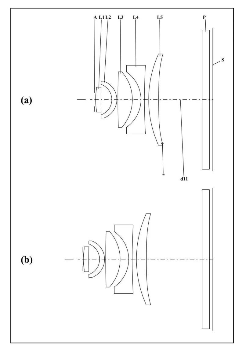 Diagram of two lens systems (a, b) showing multiple lenses focusing light onto a screen with labeled parts.