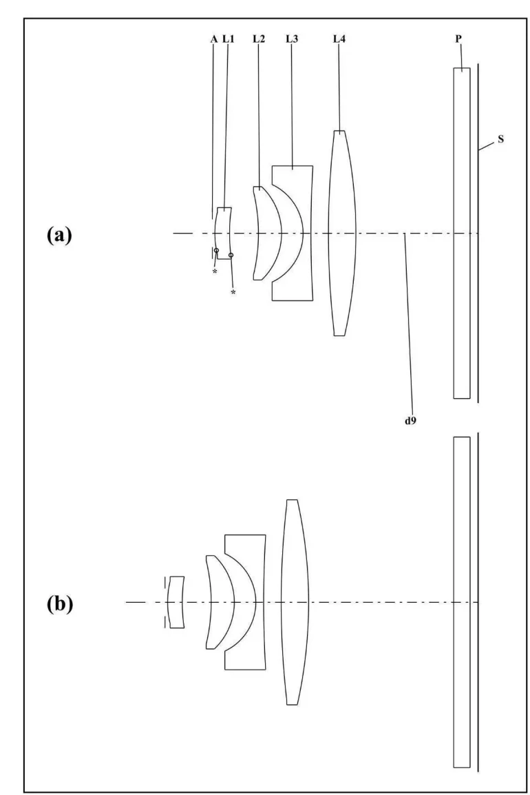 Two optical setups with labeled lenses, apertures, and a screen, shown in diagrams (a) and (b).
