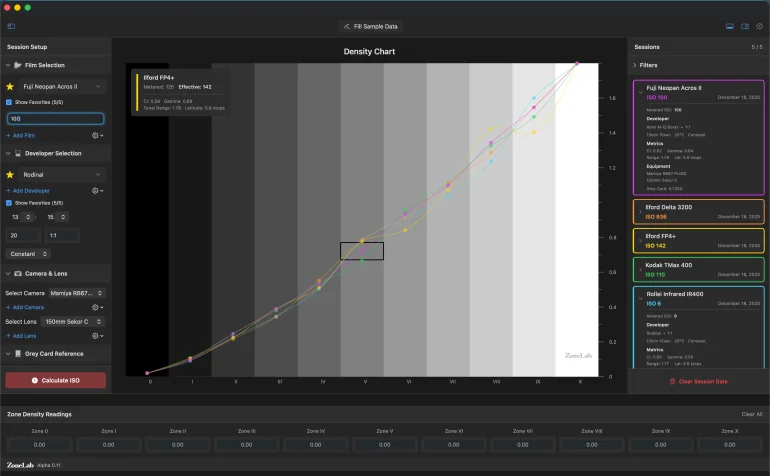 A density chart with multiple colored data lines over grayscale zones and a highlighted data box.