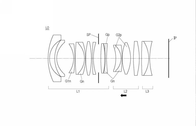 Diagram of a camera lens assembly showing multiple lens elements labeled L0, L1, L2, and L3.