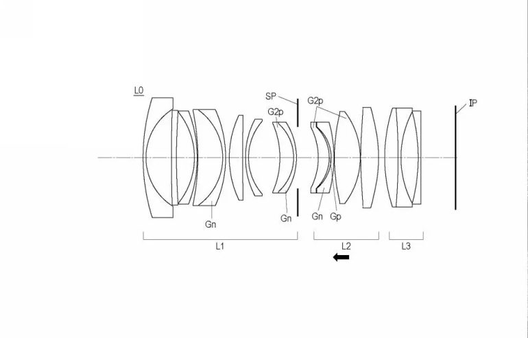 Technical diagram showing a cross-section of a multi-element camera lens assembly with labeled lens groups.