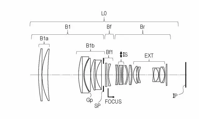 Diagram of a camera lens assembly with labeled elements and sections for focus, stabilization, and extension.
