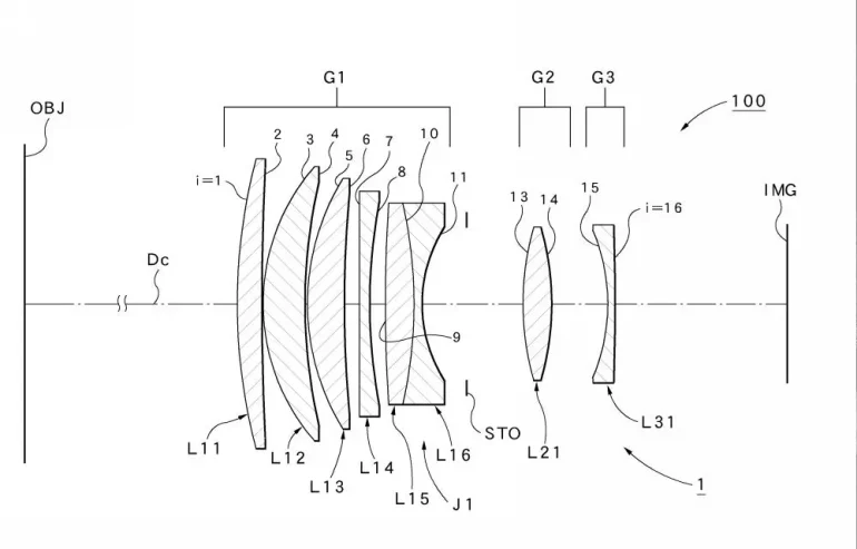 Technical lens diagram showing multiple labeled lens elements and groups between OBJ (object) and IMG (image).