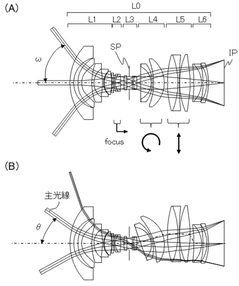 Two technical lens diagrams with labeled sections and arrows indicating focus and rotation directions.