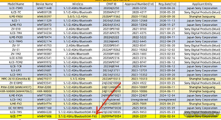 Table showing wireless device models, features, IDs, and approval dates; one row is highlighted with a red arrow.