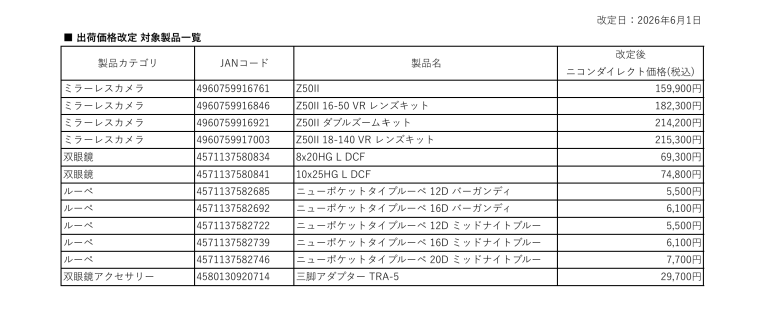 A table listing camera products, JAN codes, model names, and updated prices as of June 1, 2026.