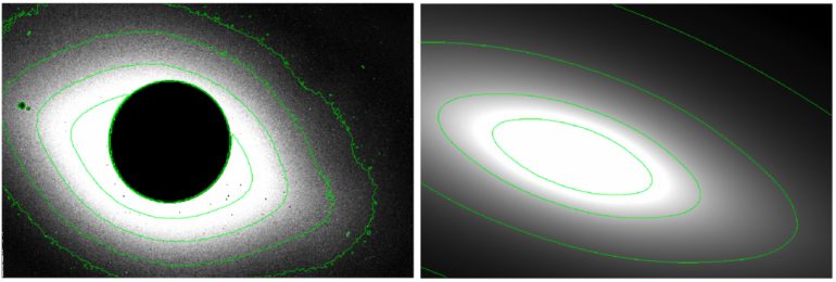 Two grayscale images with green contour lines, showing bright elliptical patterns on black backgrounds.
